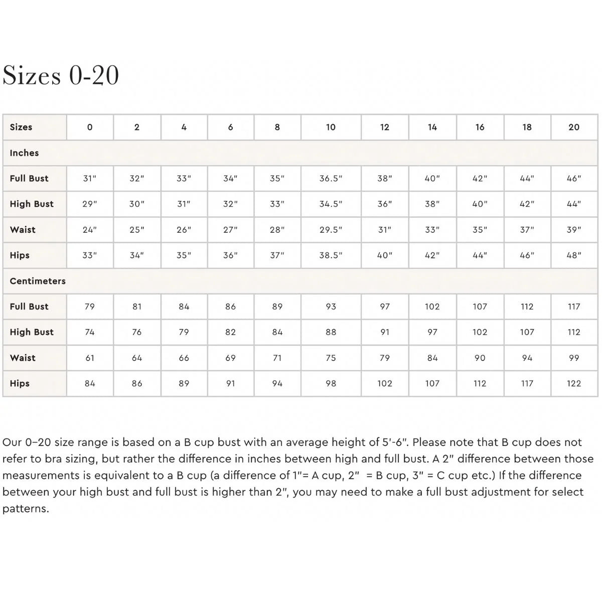 Sepia Pants By Closet Core Patterns