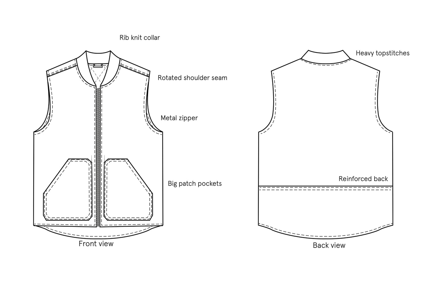 Ozark Vest Pattern By Wardrobe By Me Men's